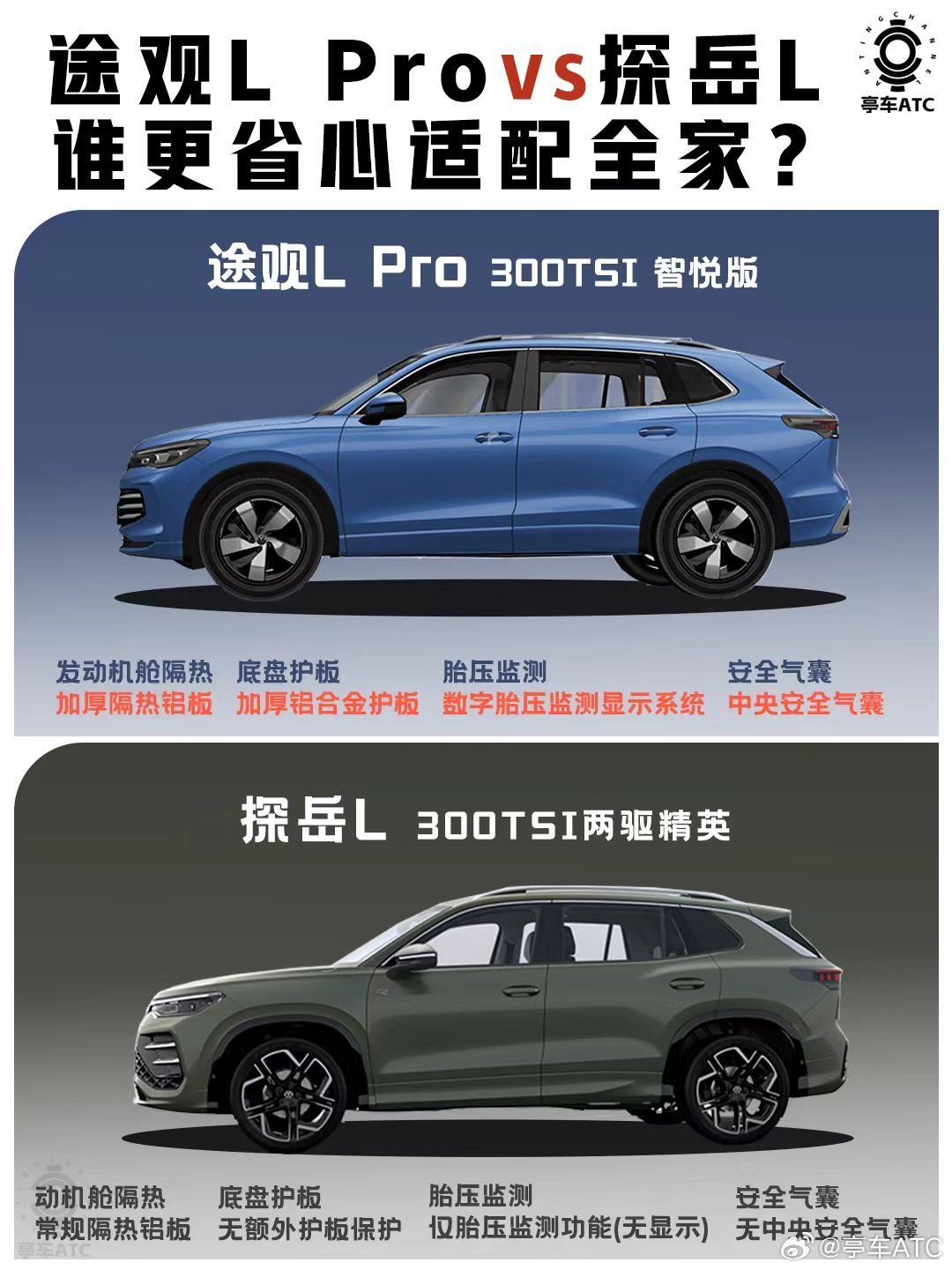 对于想选家用SUV的朋友来说，最近17万—20万合资燃油市场终于有新动静了——途