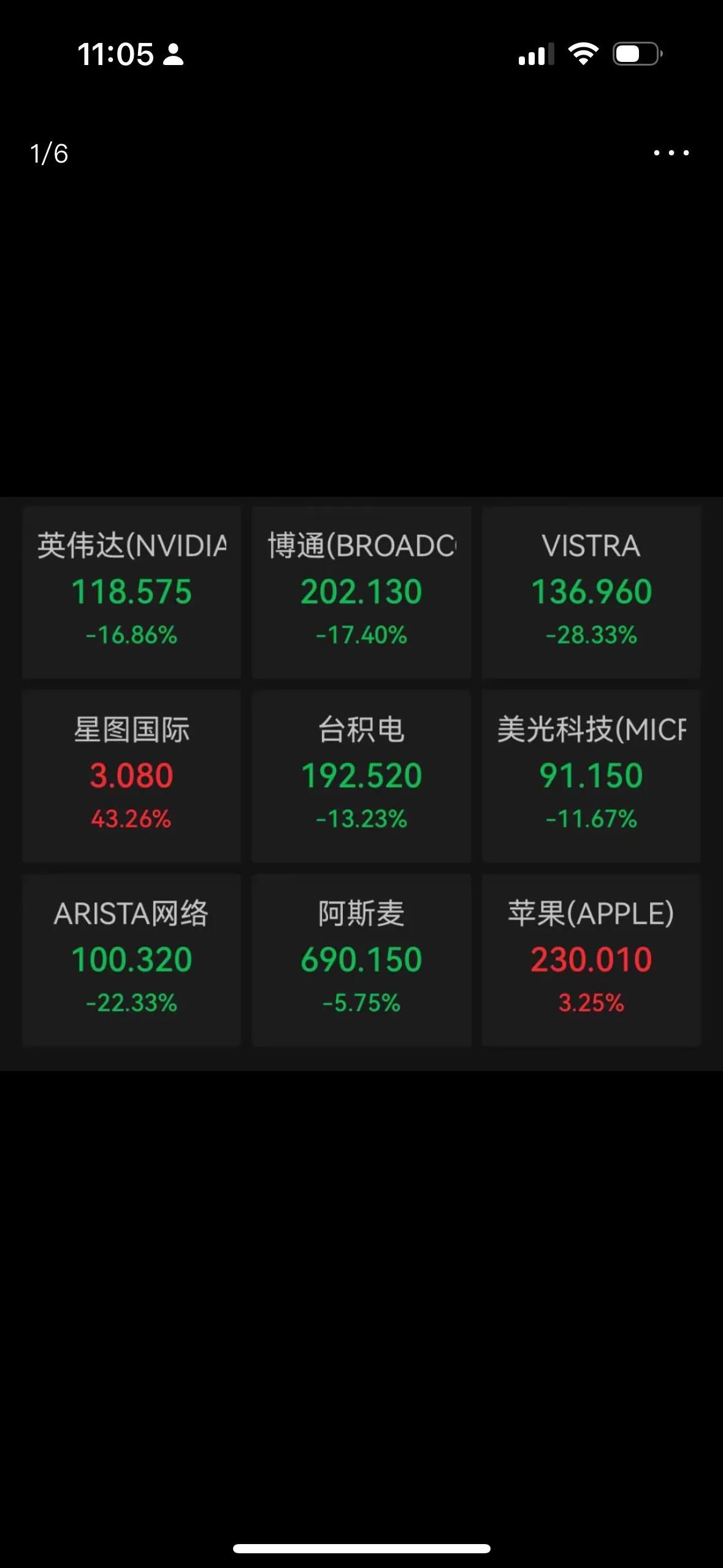 英伟达的股票跌了16%，台积电的股票跌了13%，英伟达跌了16%是多少钱呢？是5