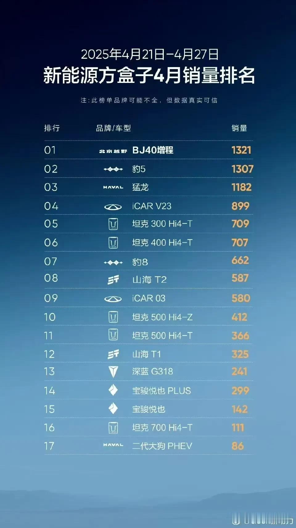 在绝对价格加实力面前，这就是无敌碾压存在！BJ40做为硬派越野圈内的越野老炮，
