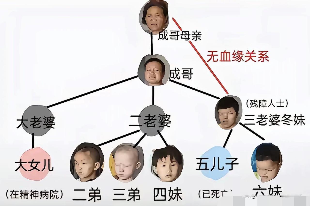 这是变态到发指了吧？​乱伦不犯法吗？意图创造更多的“非正常人”来谋利，这些小孩