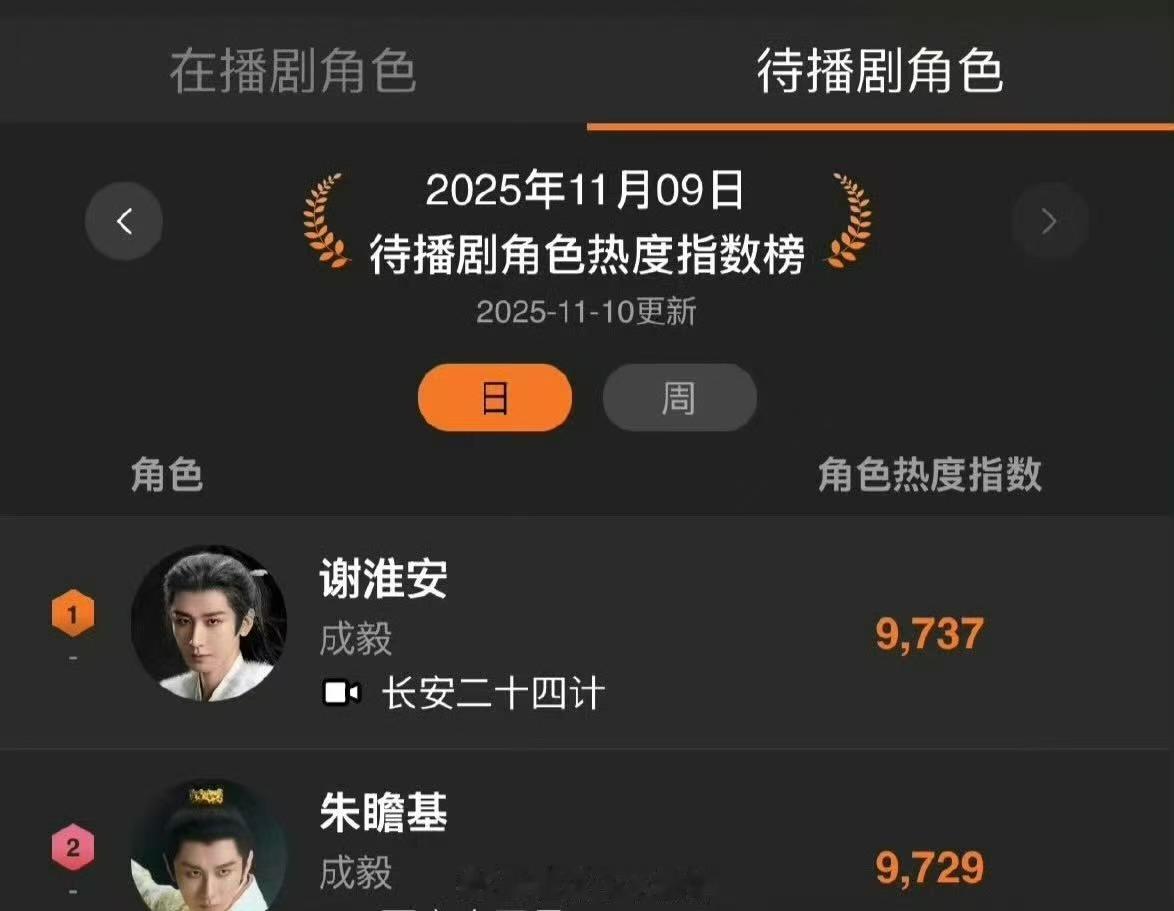 成毅角色在播待播双榜第一成毅欢网角色在播待播双榜第一成毅欢网角色在播待播双榜第一