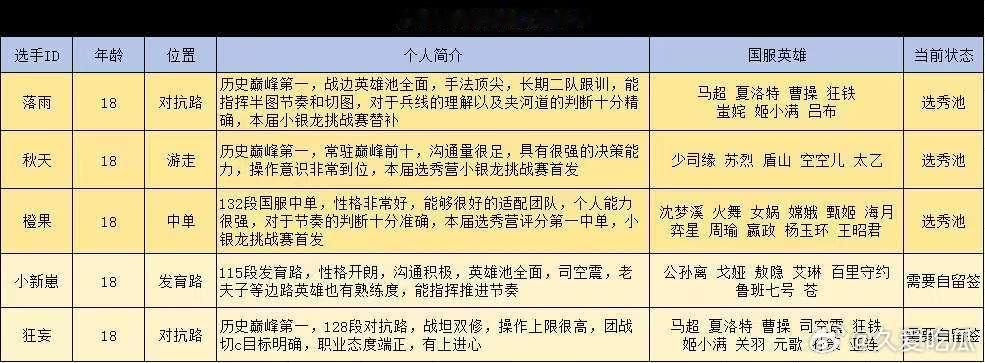 EDGM可试训名单