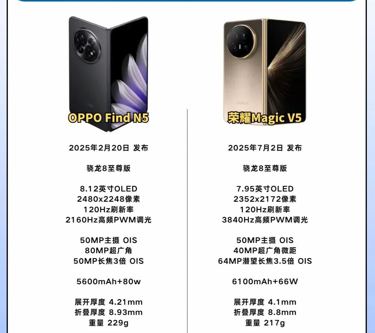 目前大折叠屏天花板荣耀MagicV5和OPPOFindN5！取舍真的很难！