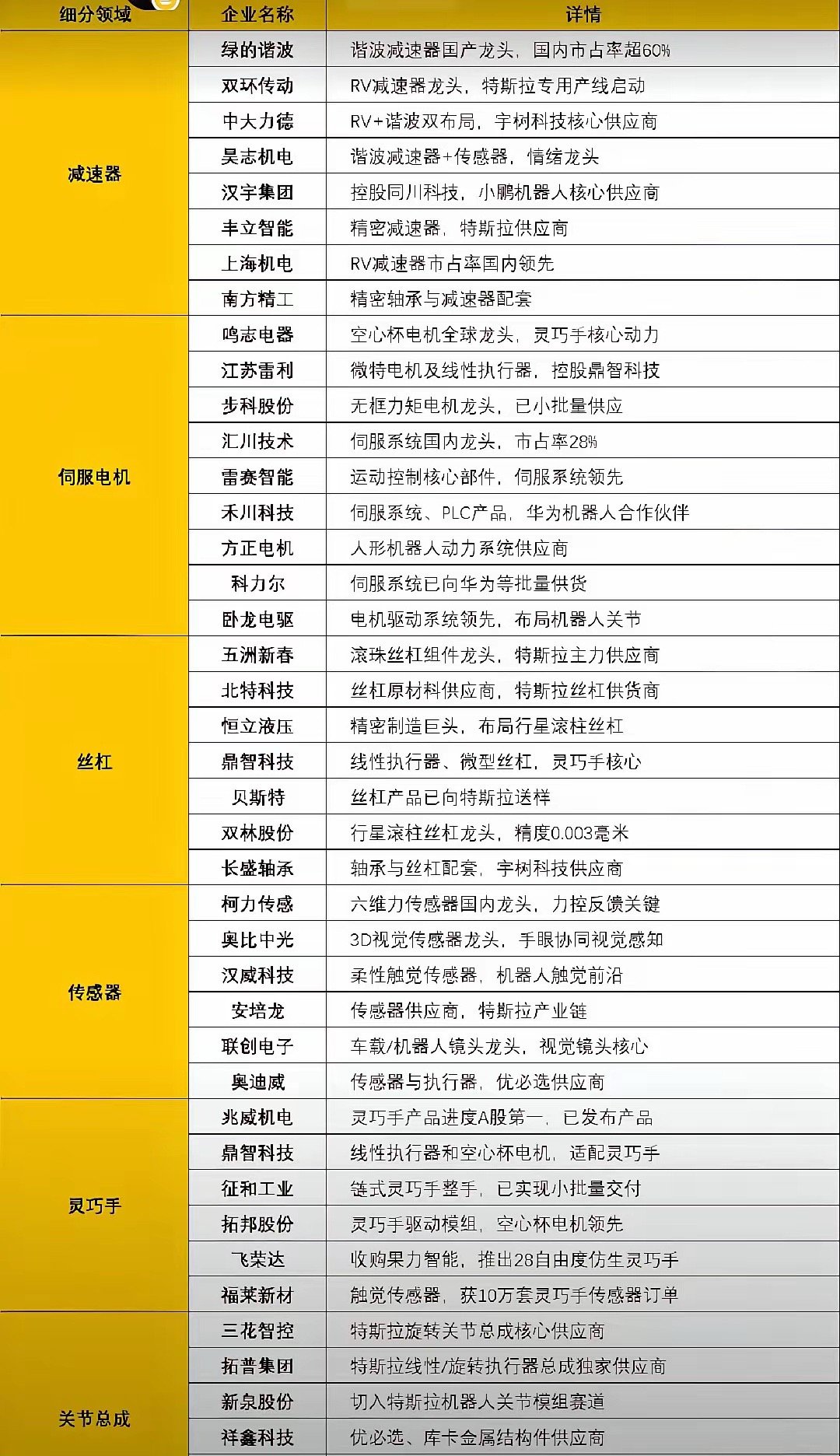 未来五年这个行业会诞生千亿美元级别的公司！不是传统行业，也不是已经走起来了的光通