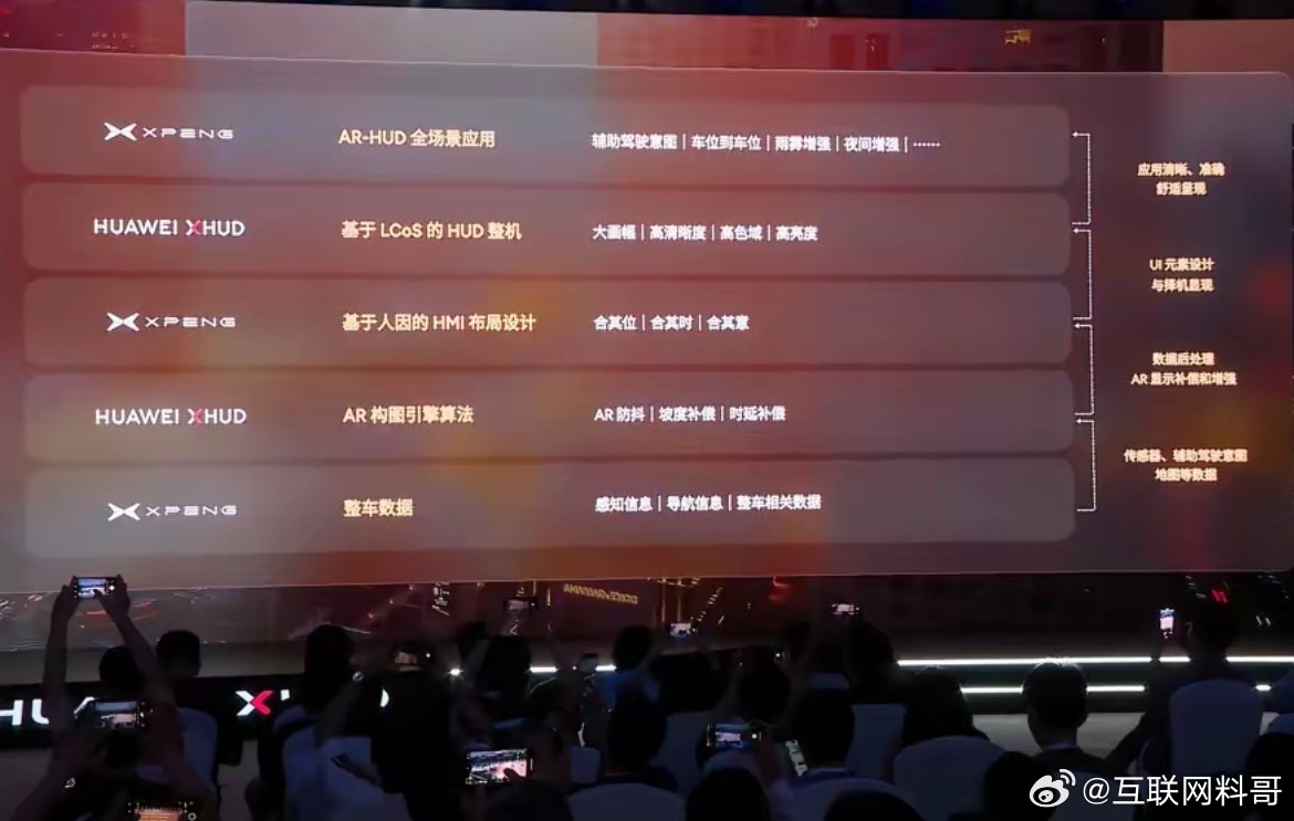 这就是对华为的尊重！这种联合研发就很有说服力，华为做了多少、小鹏做了多少，都写得