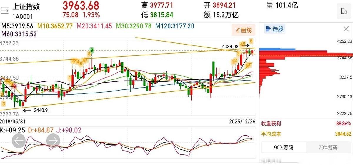 史诗级八连阳！我打开账户一看，一片青青草原。真的，我差点以为自己买的是农牧业E