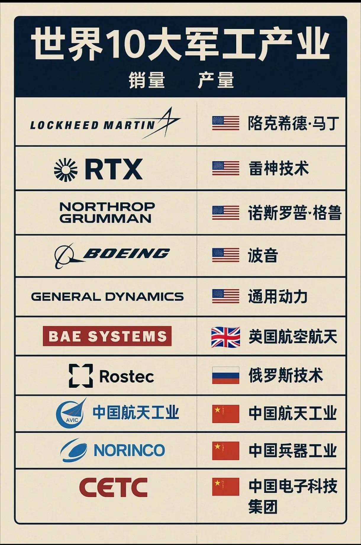 军火销售，从来不是单纯的武器买卖😡，很多时候，更像是“保护费”。性能参数反