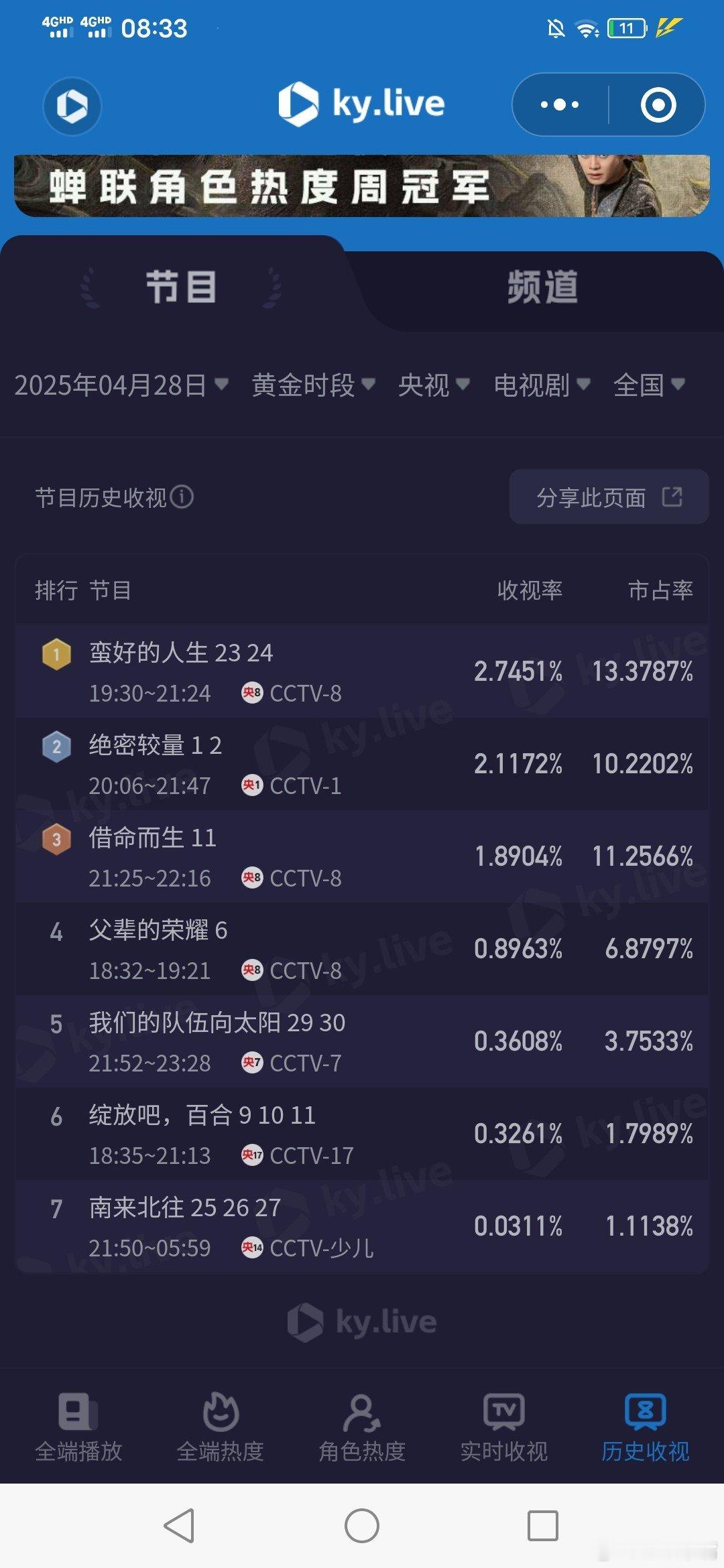 高圆圆新剧出场美我一跳4月28日酷云收视率，央一剧场独播，其他台都降了？！[允悲