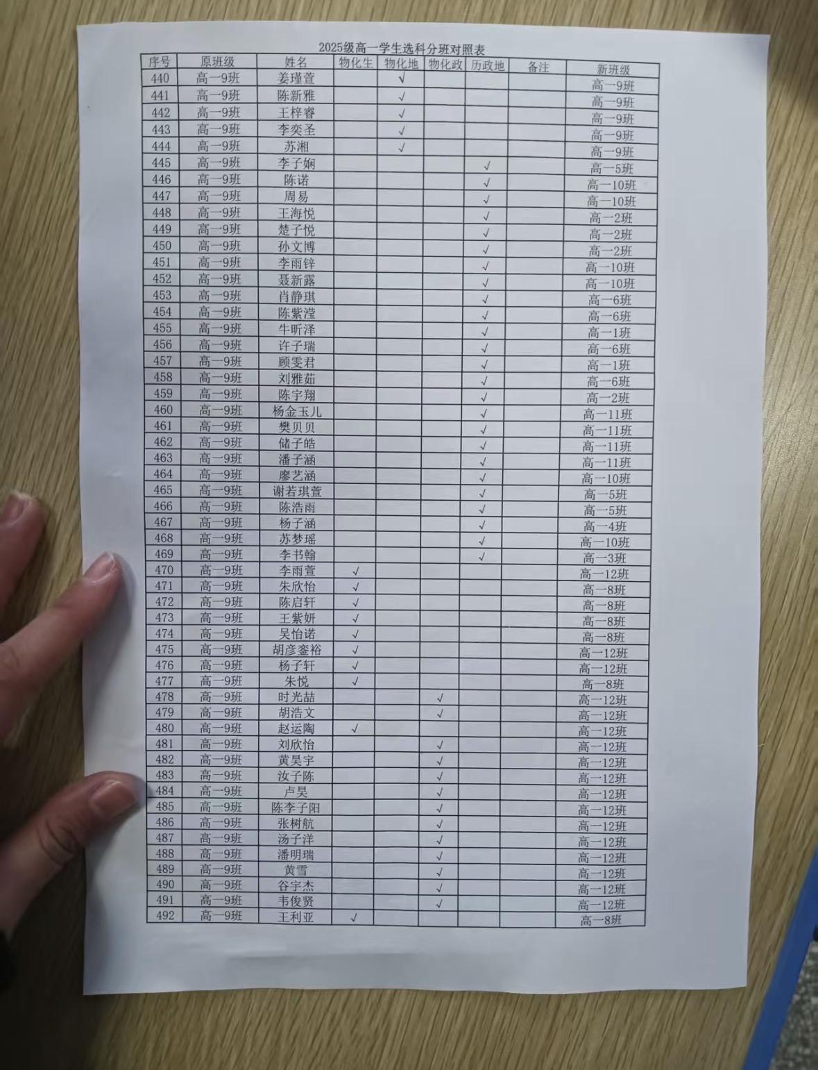 高一下学期学生预选科分班，物化生组合10人预选，物化地组合5人预选，物化政组合1