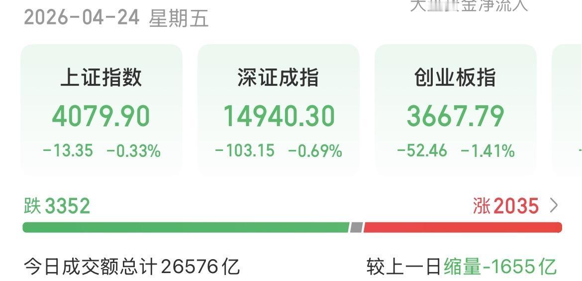 （4月24日下午）一些蛛丝马迹表明，周末或迎来好消息！本来能红的，尾盘又被