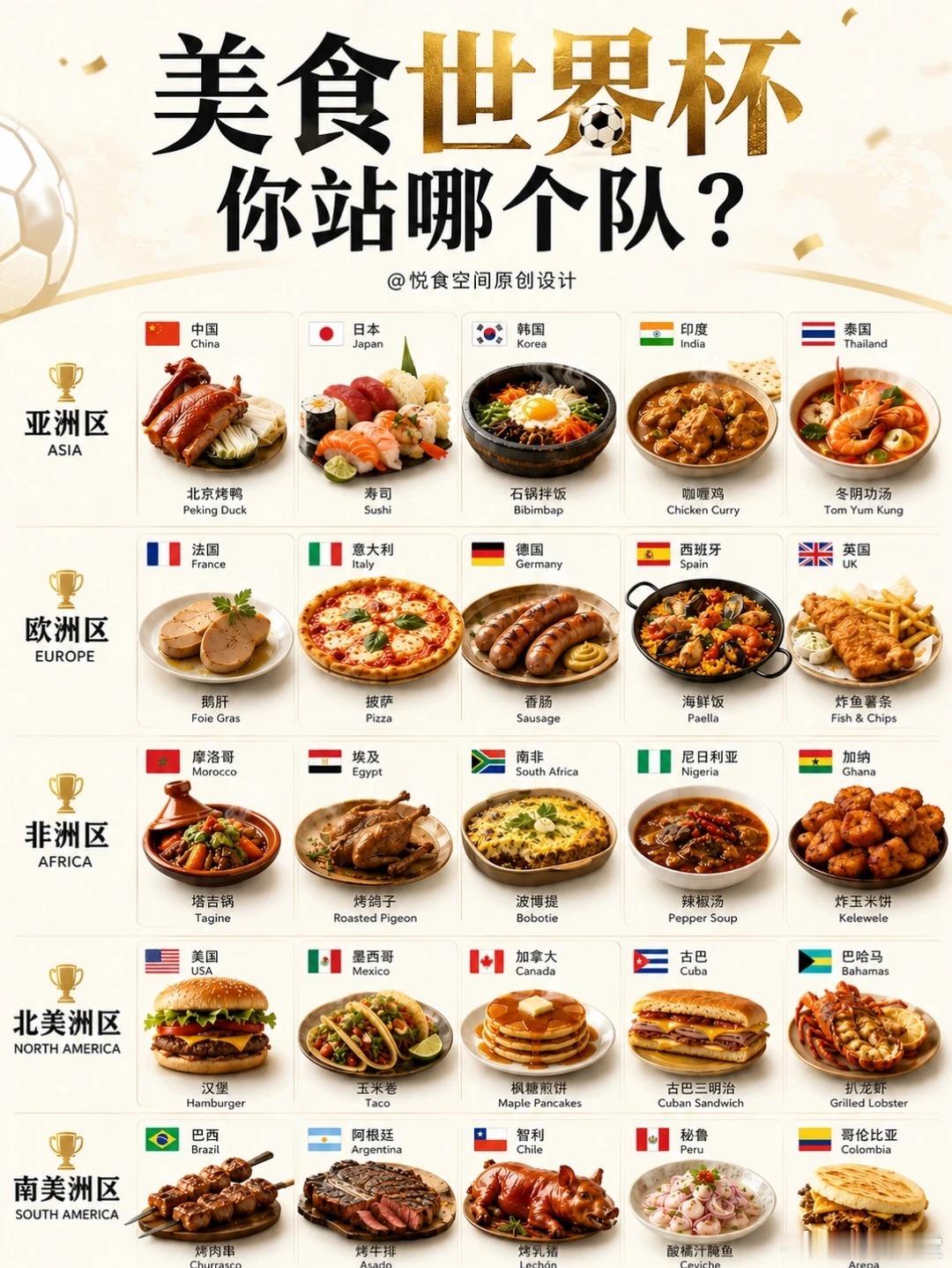 假如美食也有世界杯，25个国家队谁能夺冠？