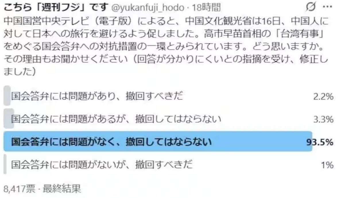 日本最新民调出炉，我不信日本网民有这么“有骨气”。日本富士周刊登出了一份最