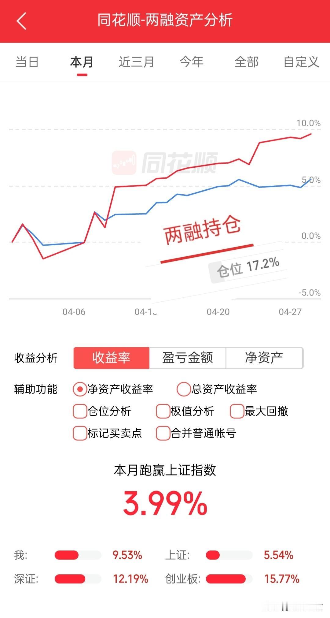 今天把券商清了，仓位一下子降到2成以下，不是不看好，就为回避一下今晚的业绩，把稳