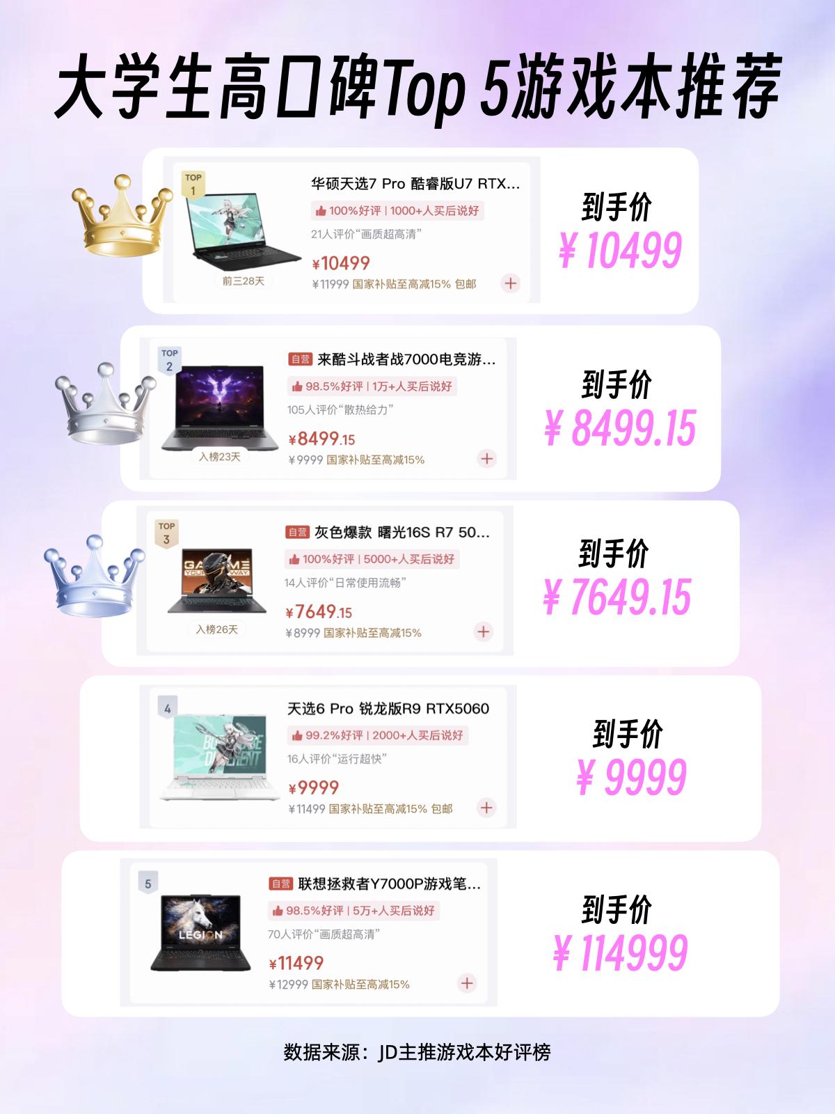显卡涨疯了😭学生党想换游戏本得抓紧了最近硬件圈真的杀疯了😱 一天一个价真