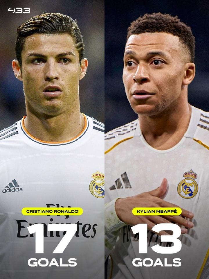 已经缺席了3场比赛，姆巴佩还有机会打破C罗单赛季欧冠进球记录吗？本赛季姆巴佩