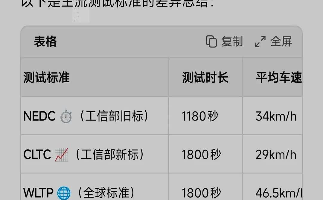 续航虚标90%达成率，买车前必看！问界M8把官方续航标得比实测低，有人叫