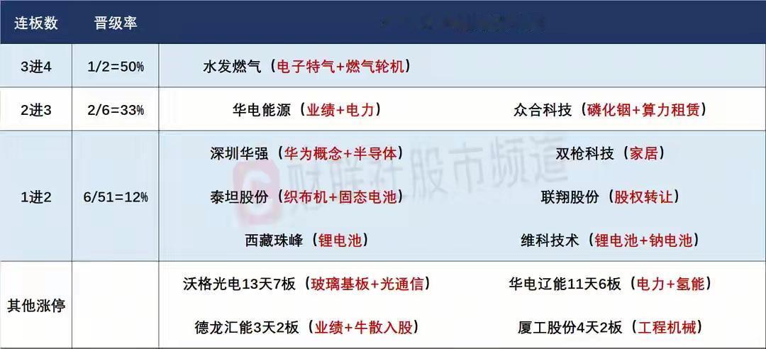 4月28日盘前预案：大盘整体趋势向好；短线的机会更多的在于活跃方向的趋势！1
