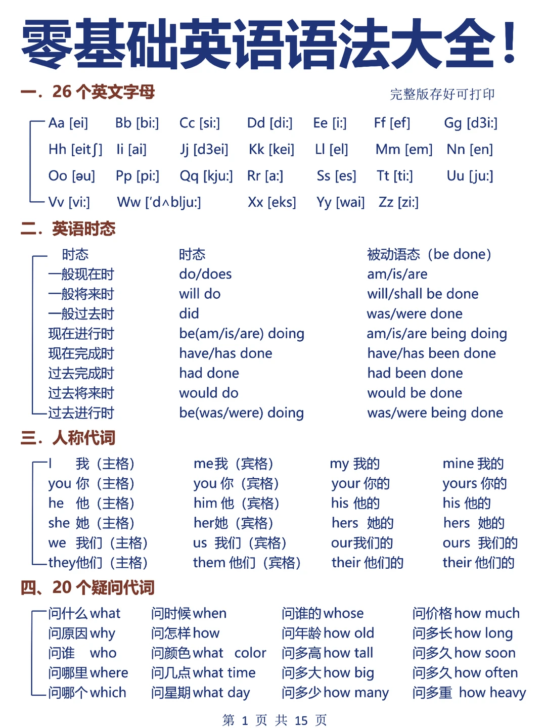 英语语法体系！背会英语就牛了！太好用了！