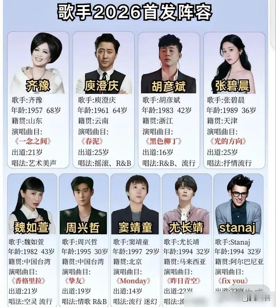 预测一下本季《歌手》阵容，最后的成绩！歌王:将在齐豫、庾澄庆两位老唱将中诞生。