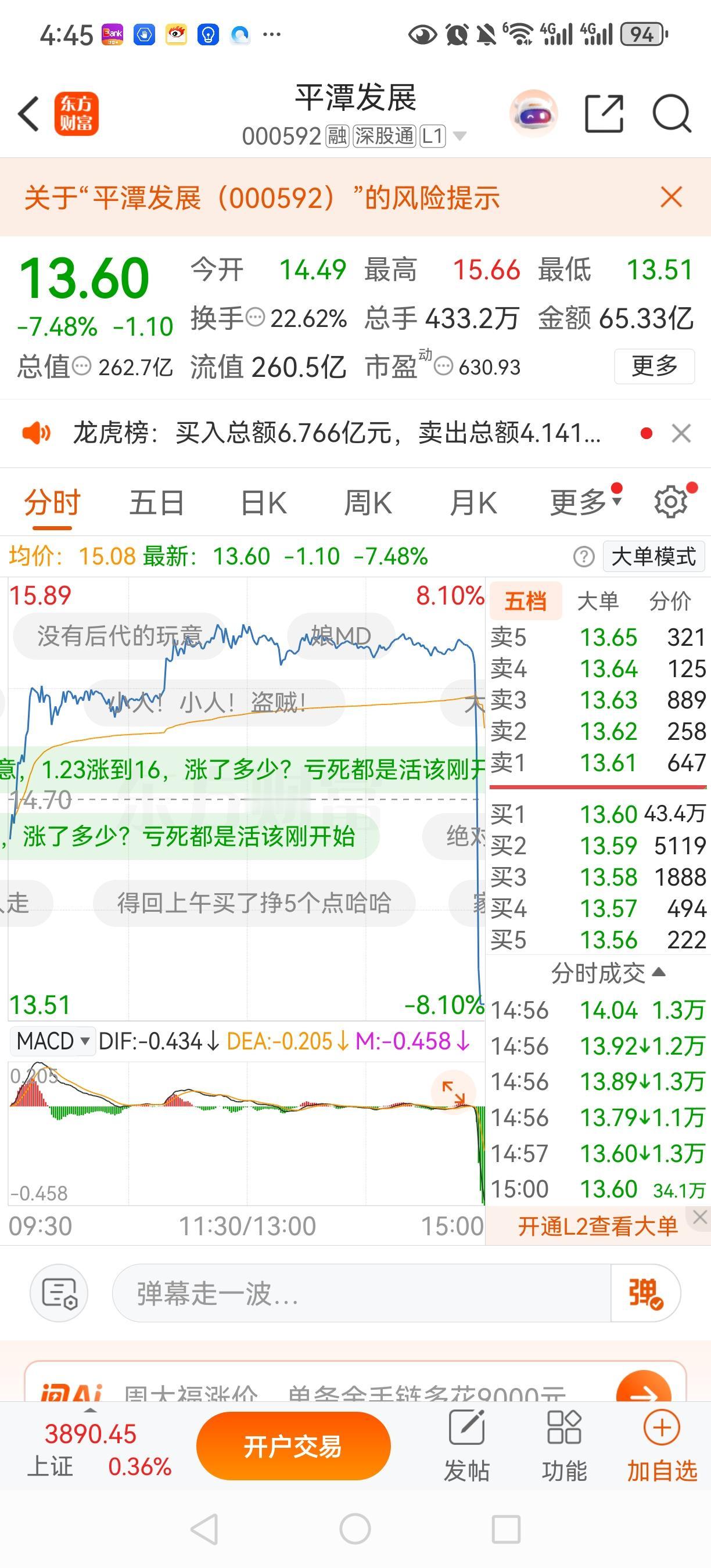 这个是典型的断头铡刀，太狠了，前一分钟还涨了5%点多，收盘直接给你来个跌7%，直