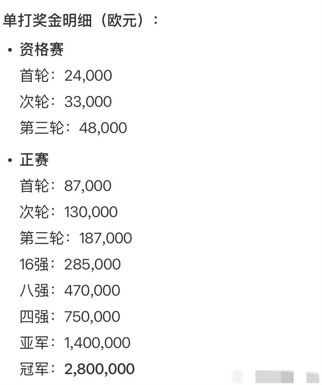 据说网球只有Top100才能勉强生活，但事实是200-300名的球员一样丰衣足食