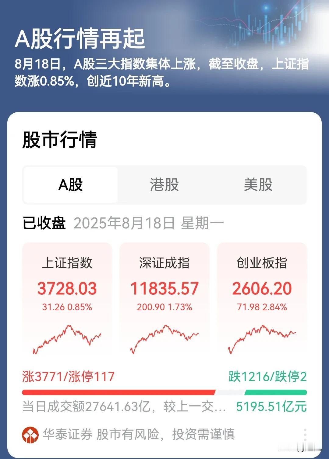十年来股市最好的行情，会给楼市腾飞带来助力吗？眼下股市风云再起，背后一定是资本