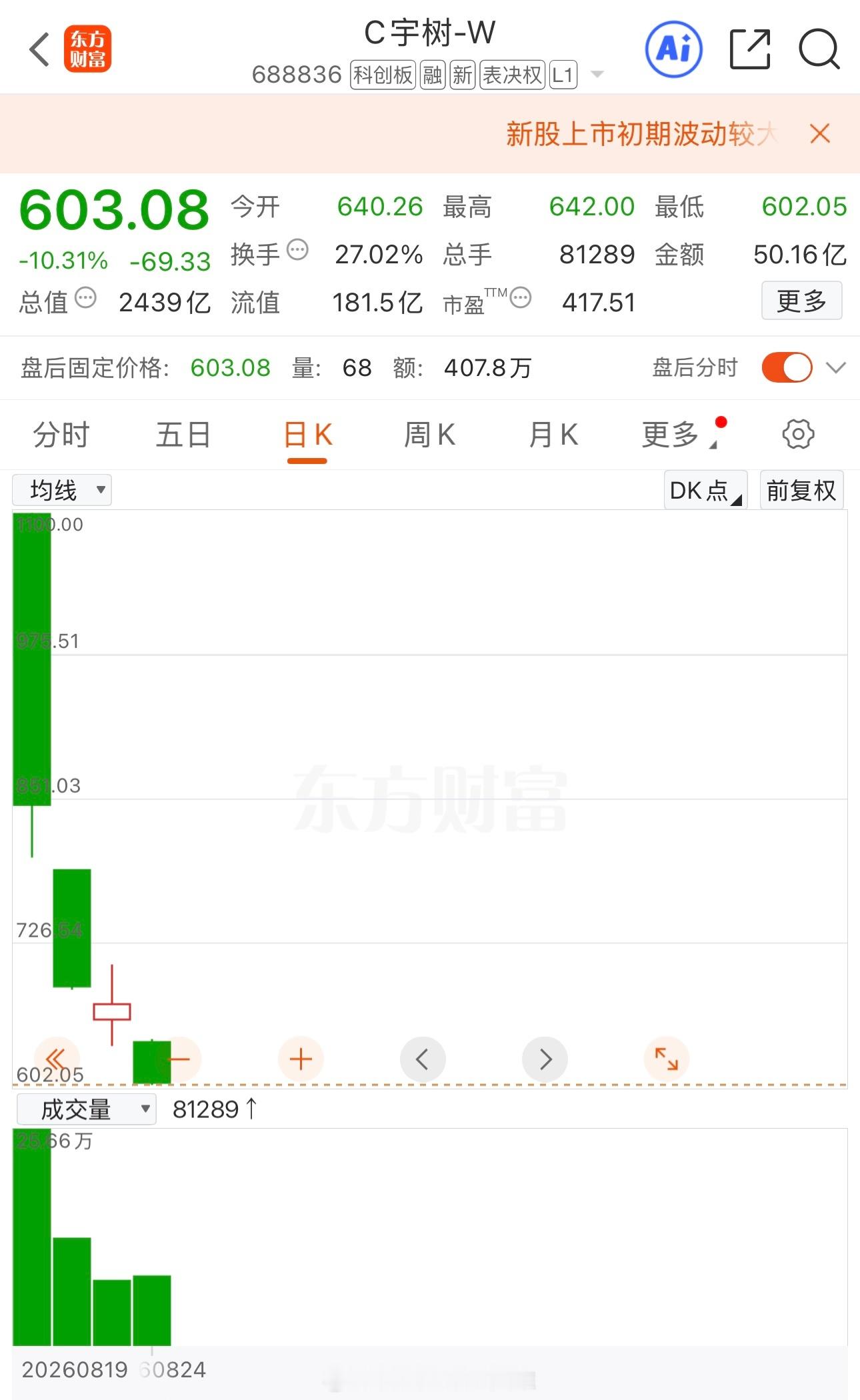 两次超级IPO轮回，次新股炒作是刀口舔血历史总是惊人的相似。2007年大牛市顶峰，10月9日中国神华