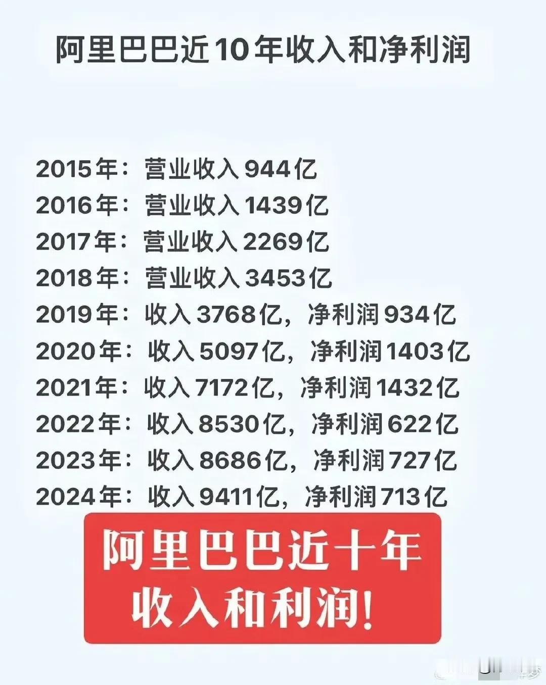 为什么阿里巴巴这么赚钱，但这些年大家对马云和阿里巴巴都没什么心情了，是因为电商搞