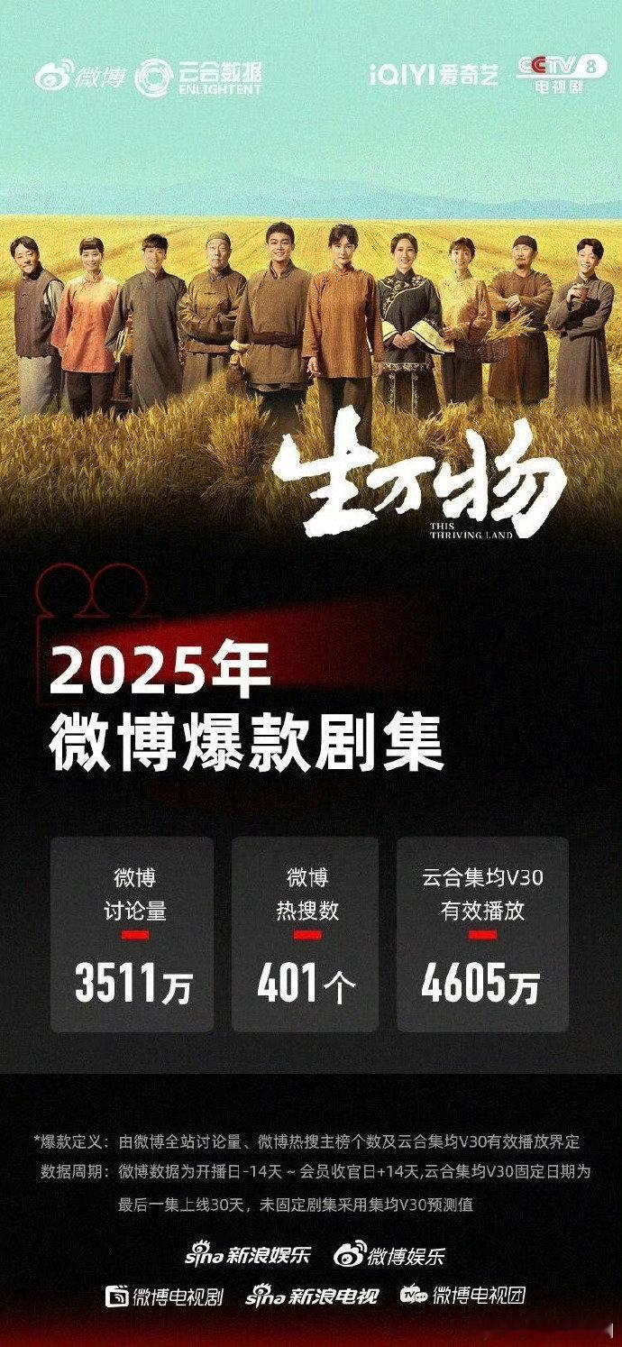 2025微博认证三部爆款剧集云合微博联合认证2025爆款剧集：杨幂《生万