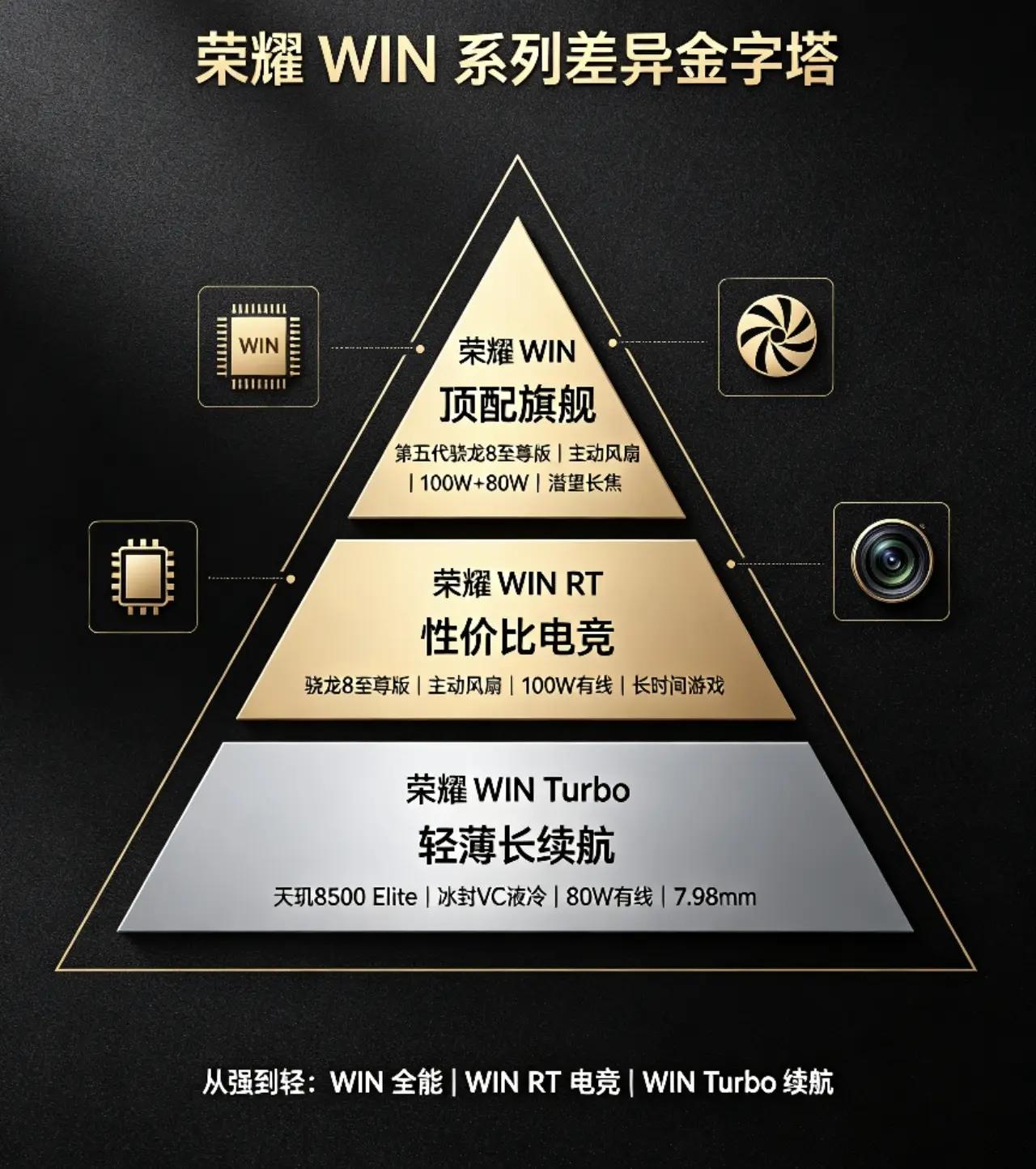 旗舰电竞轻薄全都有，荣耀WIN诚意拉满！好家伙！荣耀这一步操作实在高明！荣耀