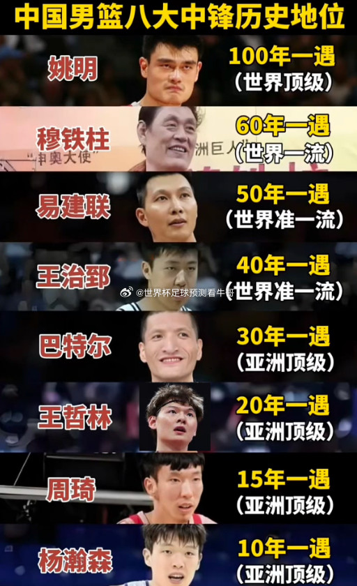 中国男篮十大中锋历史地位排名：姚明——100年一遇，世界顶级穆铁柱——60年一遇