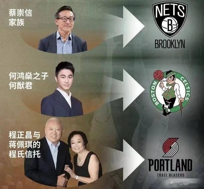 目前持有NBA球队股份的华裔（人）1、蔡崇信，国籍加拿大，篮网，控股2、程正昌，