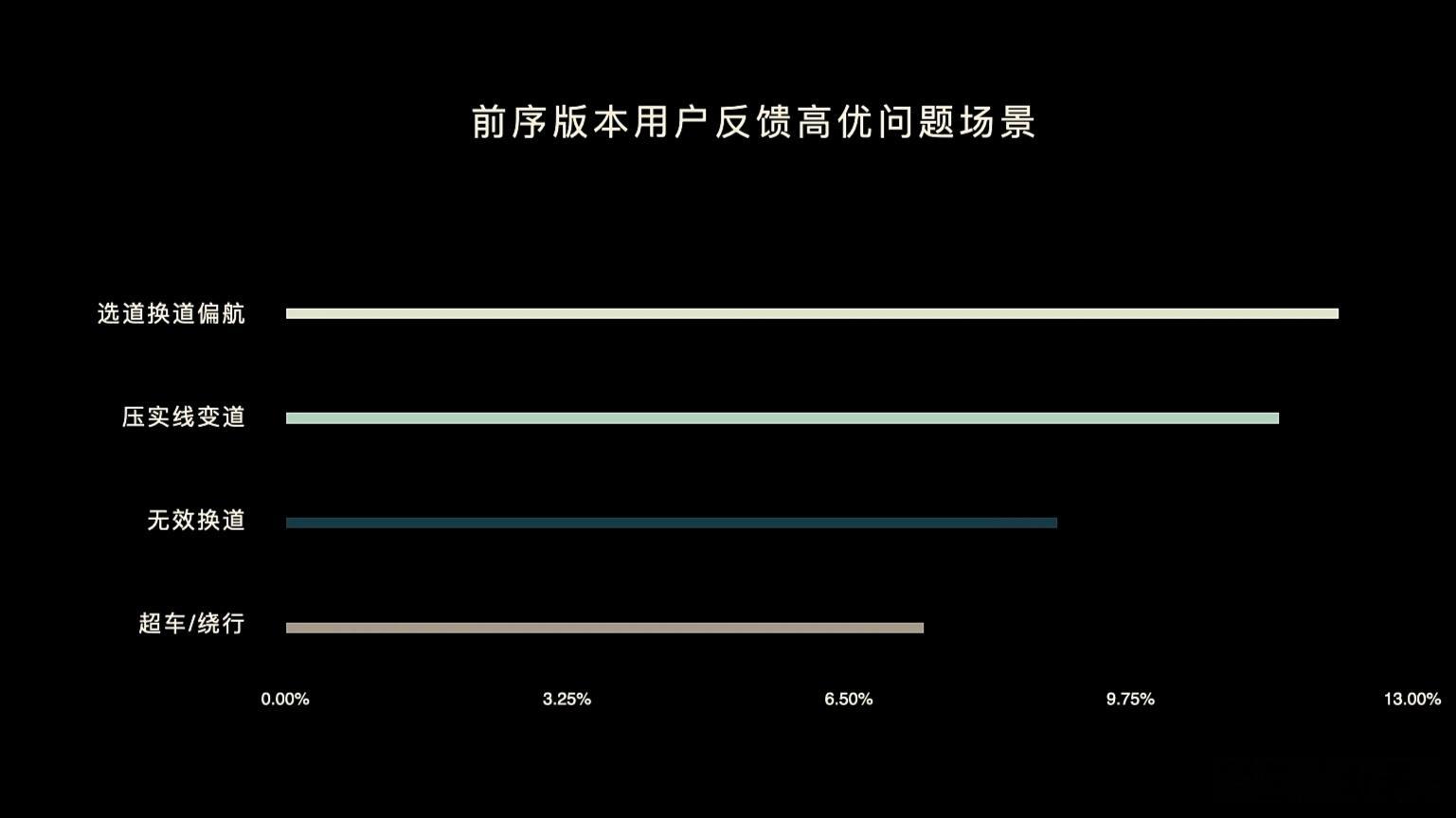今天发了蔚来世界模型NWM2.0的视频之后，我看了很多评论，包括很多车主OTA后