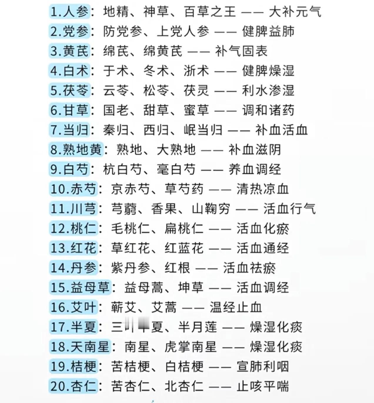 很多中草药，民间有各种别称，难怪一些老中医的方子看不懂！