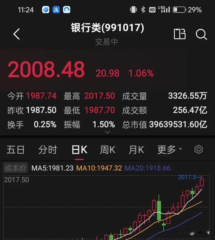 近期行情火爆！已经可以确认现在就是牛市了！但是估计很多朋友很懊恼！为什么呢
