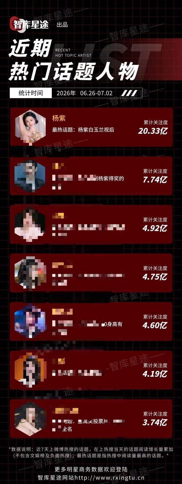 视后大断层看着太爽了🥲​​​