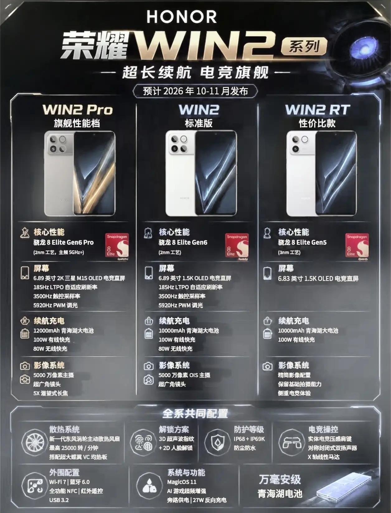 重度游戏手机看这里！荣耀WIN2系列三款新机安排上Pro版12000mAh电池