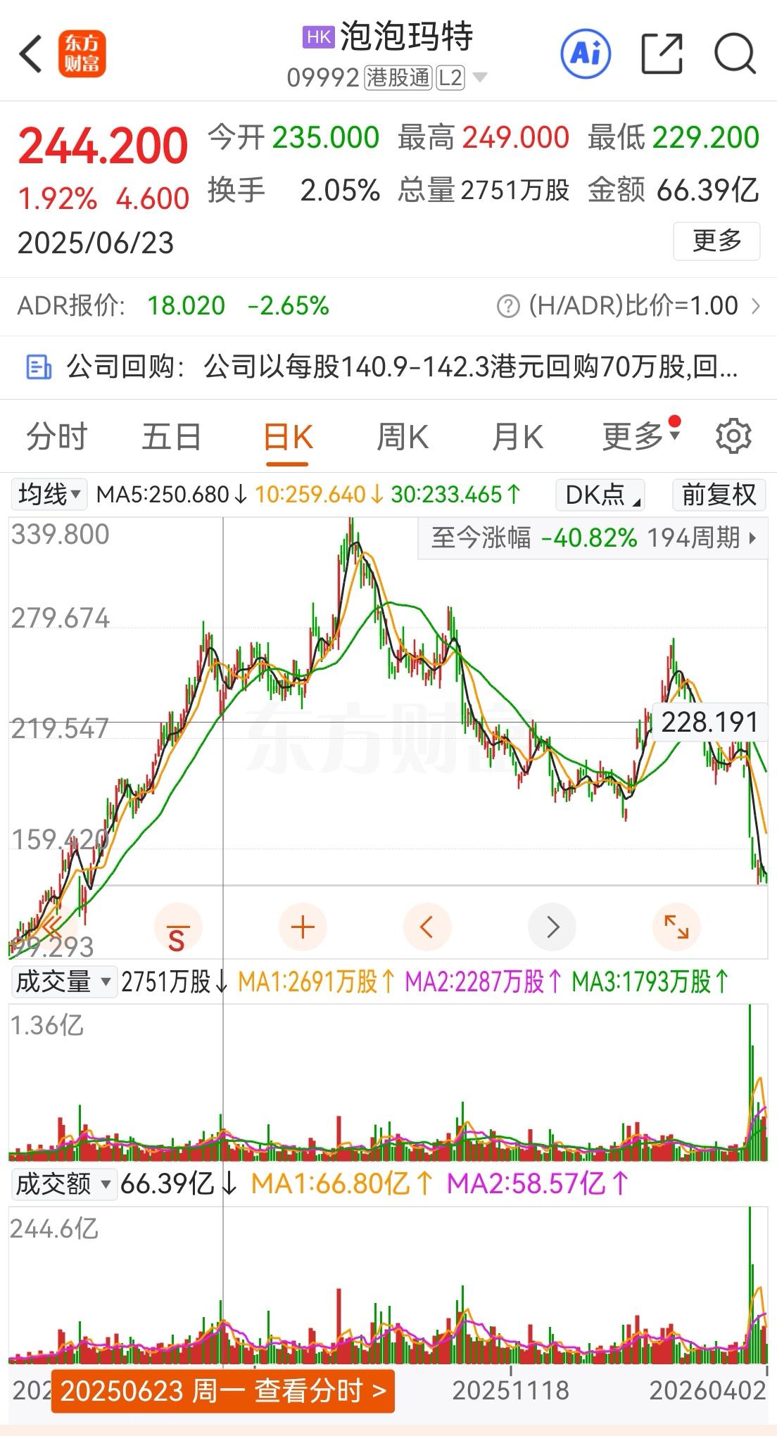 段永平关于泡泡玛特的回复让小散们又凌乱了。“我只是说我收回不投资泡泡玛特的说法，