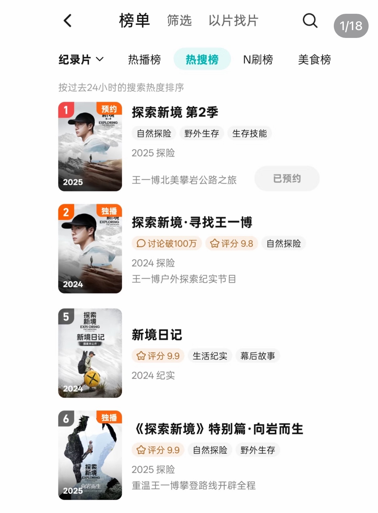 王一博探索新境系列好牛，🐧热搜榜前六占四。​​​