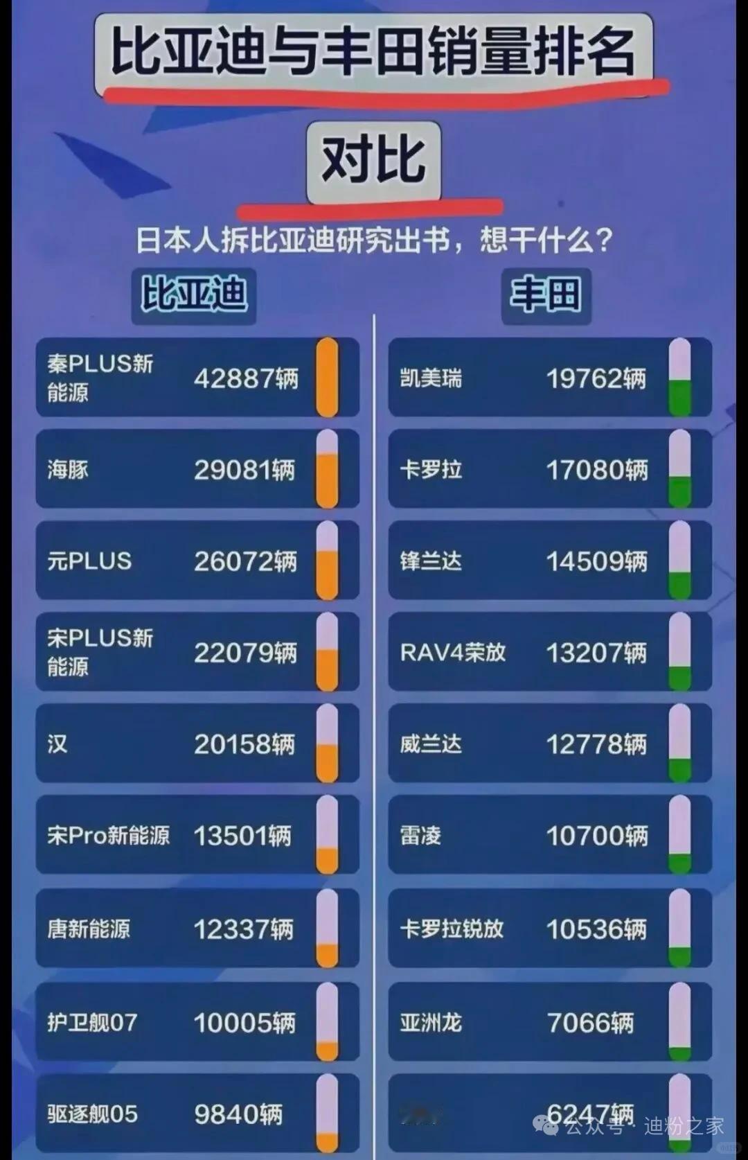 我和朋友聊了一晚上，比亚迪到底能不能超丰田上周跟一个做汽车贸易的朋友吃饭，聊到