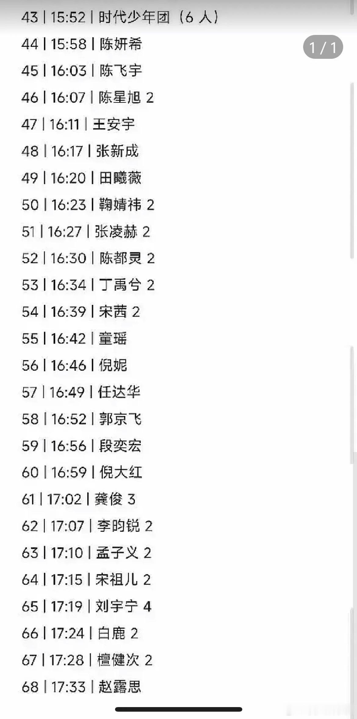 倪妮是不是不该来啊，好歹也是85🌸电影咖有金鹿奖