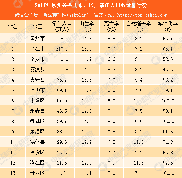 中国人口数量变化图_泉州人口数量