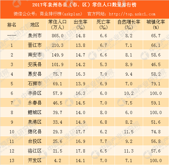 南阳市常住人口_常住人口 南阳最多 洛阳第六(2)