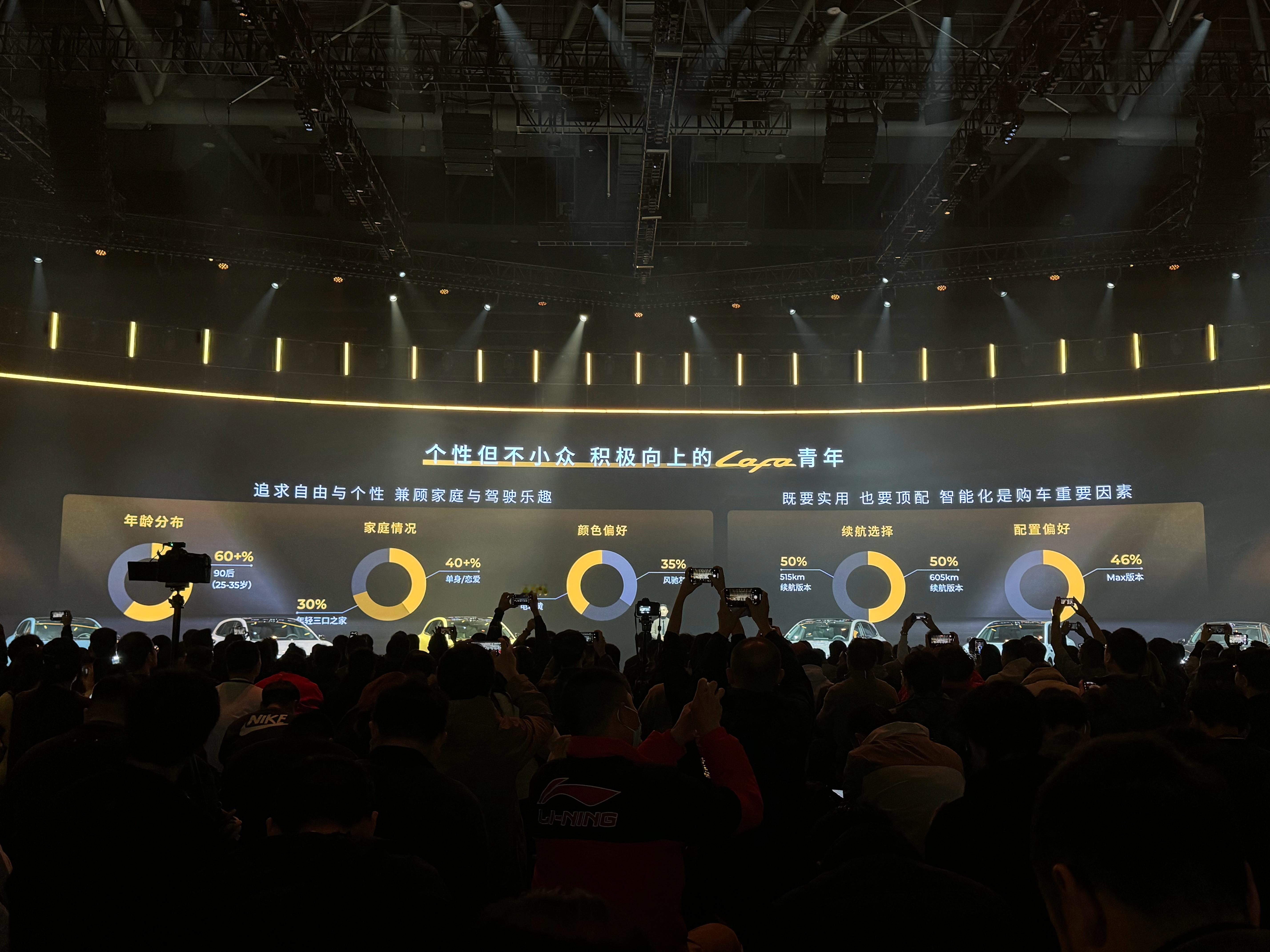 零跑Lafa5预售订单数据。-60+%是90后，符合Lafa5的