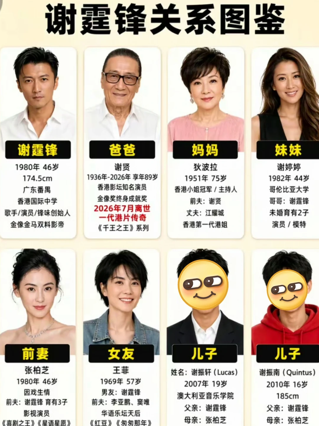 谢霆锋一家的族谱