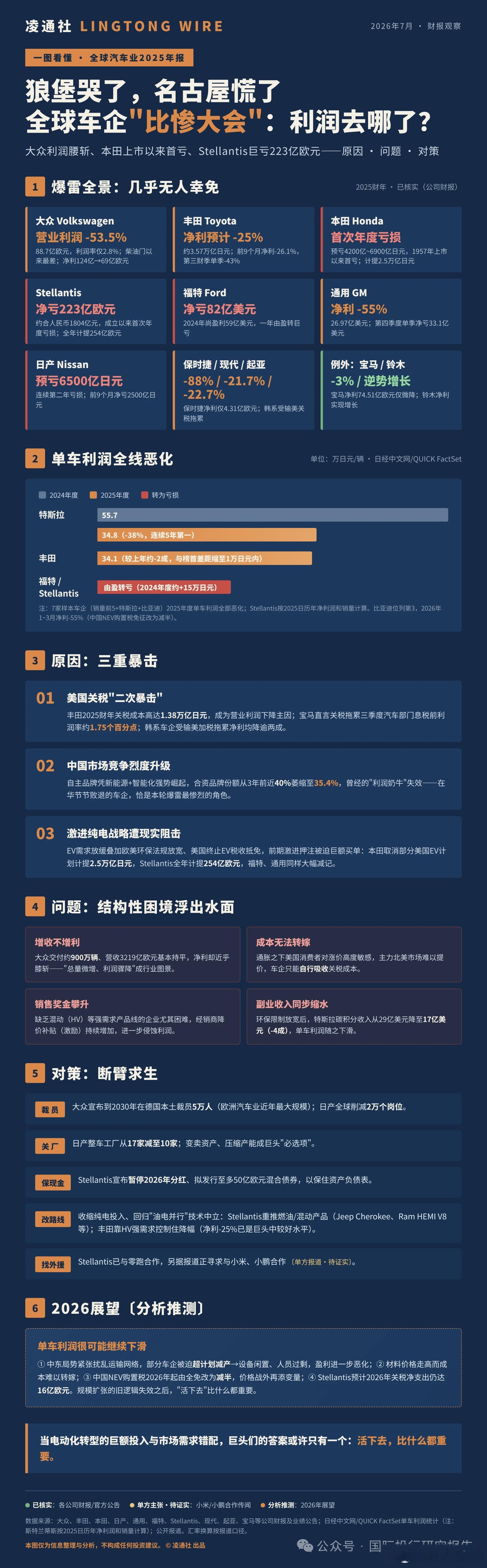 看群里别人发的，你们觉得明年谁会最惨