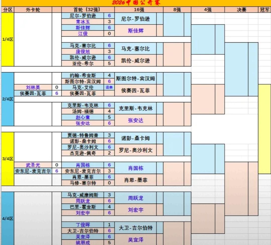 赵心童可能已经走进误区赵心童可能已经走进了误区！最近采访中，赵心童说到，在比
