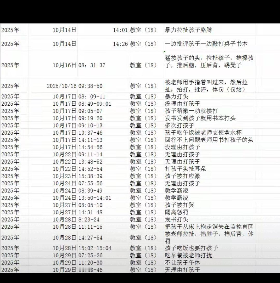 幼儿园虐童不是辞退就完了！真正的保护该跟上了真的气到发抖！5岁孩子转园后变