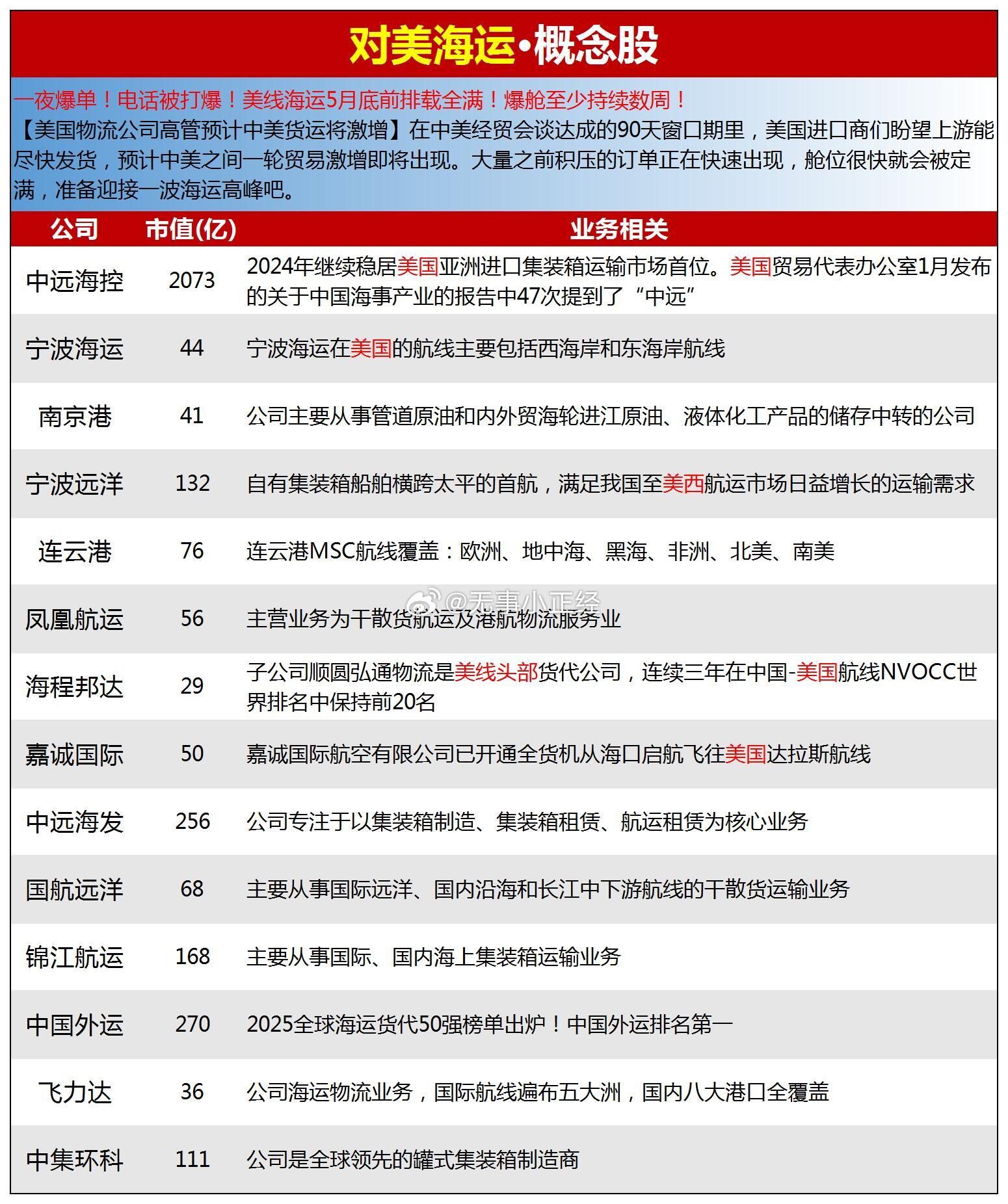 对美海运概念股。小表格来了​​​