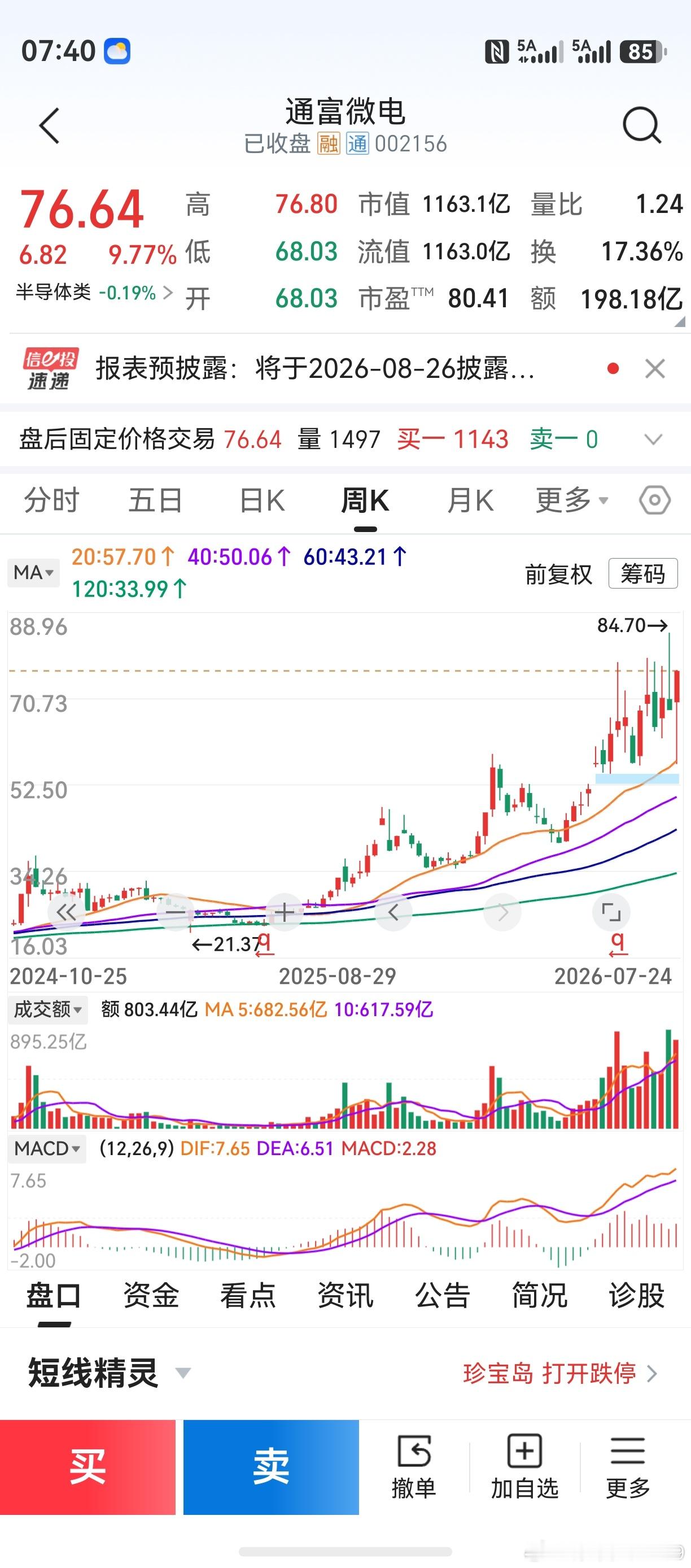 对科技股若干子行业，再肤浅作个点评。光通信，永鼎股份和亨通光电等快速连跌腰斩有余